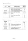 miniatura Odpowiedzi-jezyk-angielski-p. podstawowy-egzamin-gimnazjalny-2012-strona-03