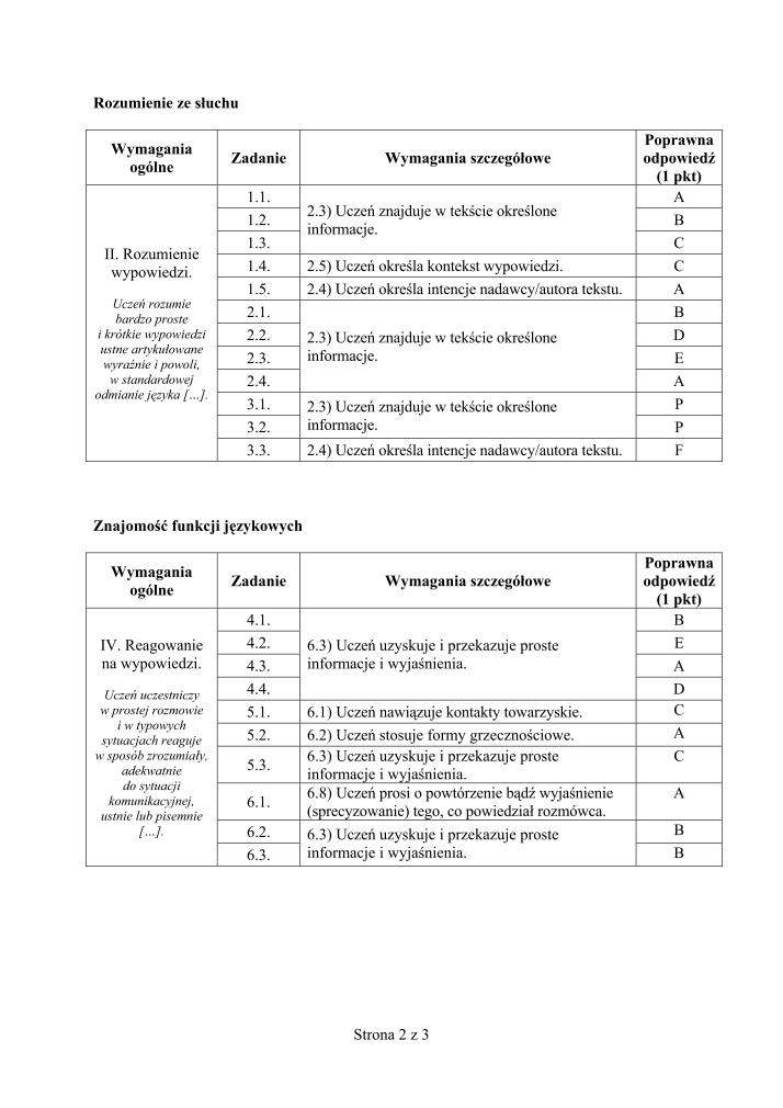 Odpowiedzi-jezyk-angielski-p. podstawowy-egzamin-gimnazjalny-2012-strona-02